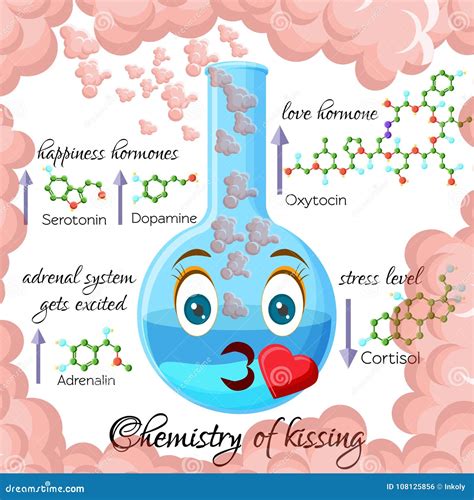 Kussen als de chemie goed is Erotische massage Blauwput